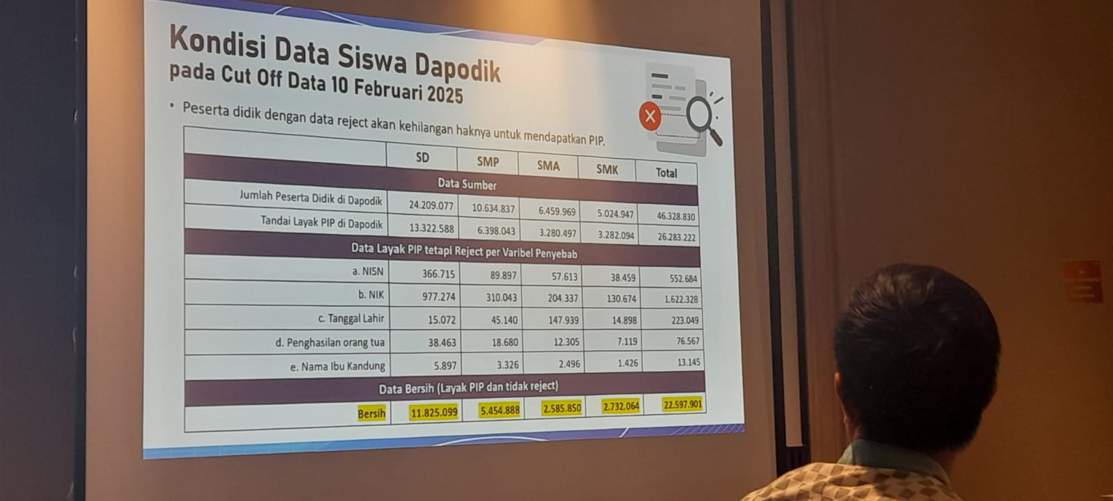 Kabar PAUD - Direktorat PAUD Lakukan FGD Kajian PIP PAUD Untuk  Perkuat Program Prioritas Wajib Belajar 13 Tahun melalui 1 Tahun Prasekolah 