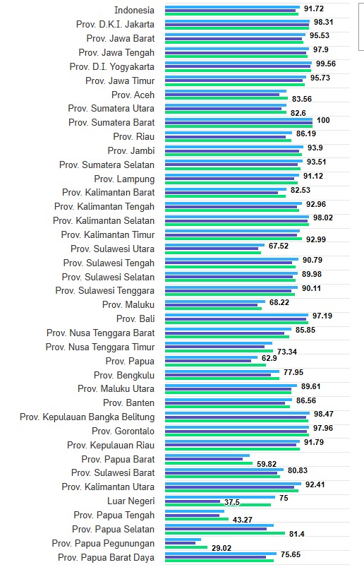 Kabar PAUD - 91,72% Partisipasi Sulingjar PAUD 2025, Kunci Transformasi Pendidikan Satuan PAUD Bermutu Untuk Semua Dari Data Menuju Generasi  Emas Indonesia 