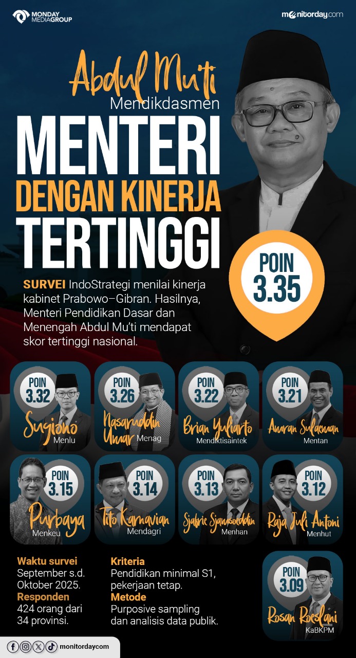 Kabar PAUD - Ketika Kinerja Kementerian  Pendidikan Dasar dan Menengah Raih Bintang Utama di Satu Tahun Kabinet Merah Putih 