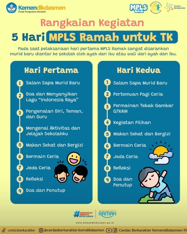 Kabar PAUD - Menyambut Langkah Si Buah Hati ke Satuan PAUD, Menenun Kasih di MPLS Ramah TK dan Sepekan Awal Aktivitas di Sekolah