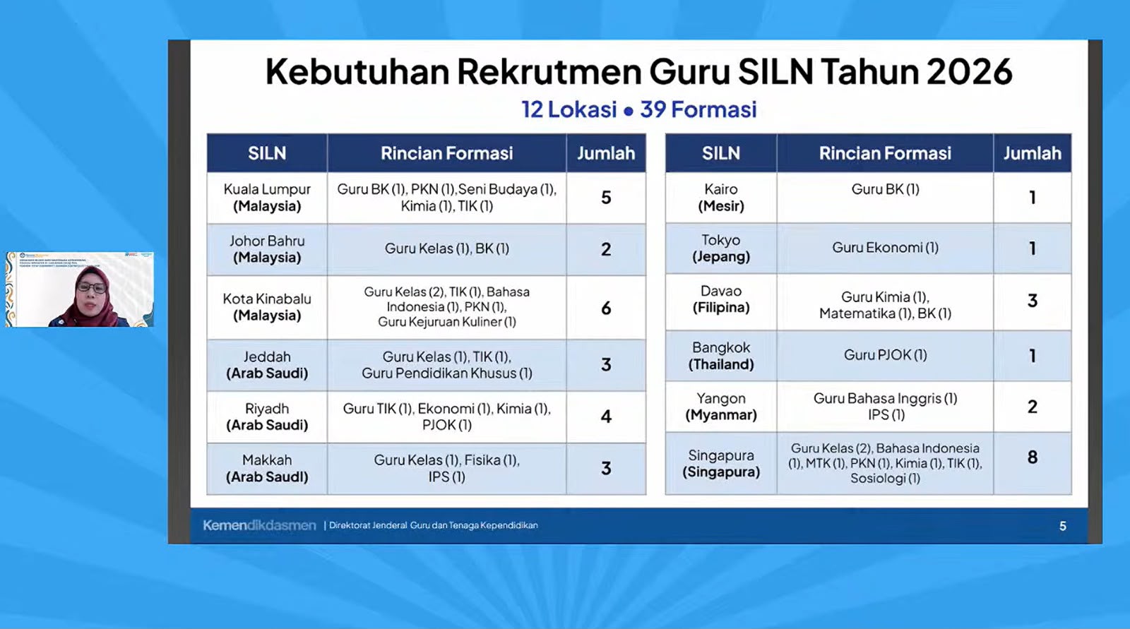 Kemendikdasmen Buka 174 Formasi Guru dan Tenaga Kependidikan Luar Negeri Untuk Mengajar Anak Buruh Migran di  Community Learning Center 