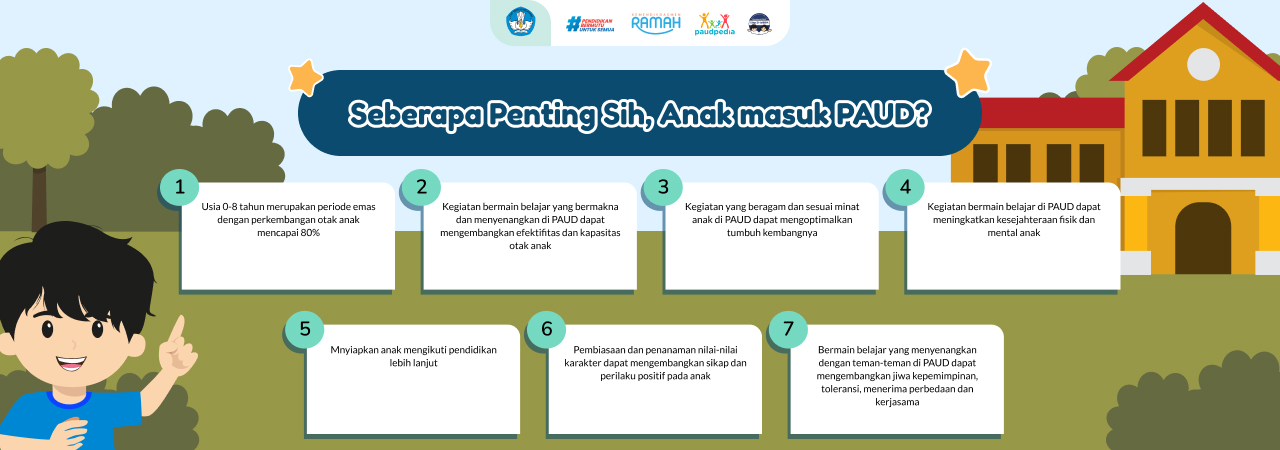 Kementerian Pendidikan Dasar dan Menengah, Kemendikdasmen, Direktorat PAUD, PAUD, Pendidikan Anak Usia Dini