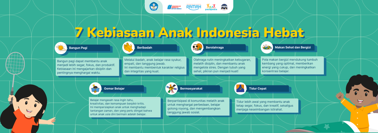 Kementerian Pendidikan Dasar dan Menengah, Kemendikdasmen, Direktorat PAUD, PAUD, Pendidikan Anak Usia Dini