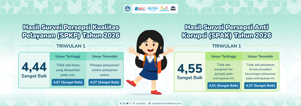Kementerian Pendidikan Dasar dan Menengah, Kemendikdasmen, Direktorat PAUD, PAUD, Pendidikan Anak Usia Dini